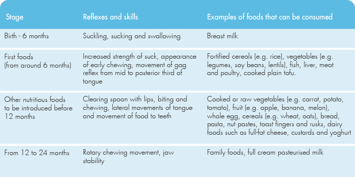 Weaning_table